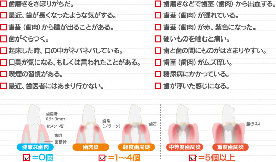 歯周病チェック表